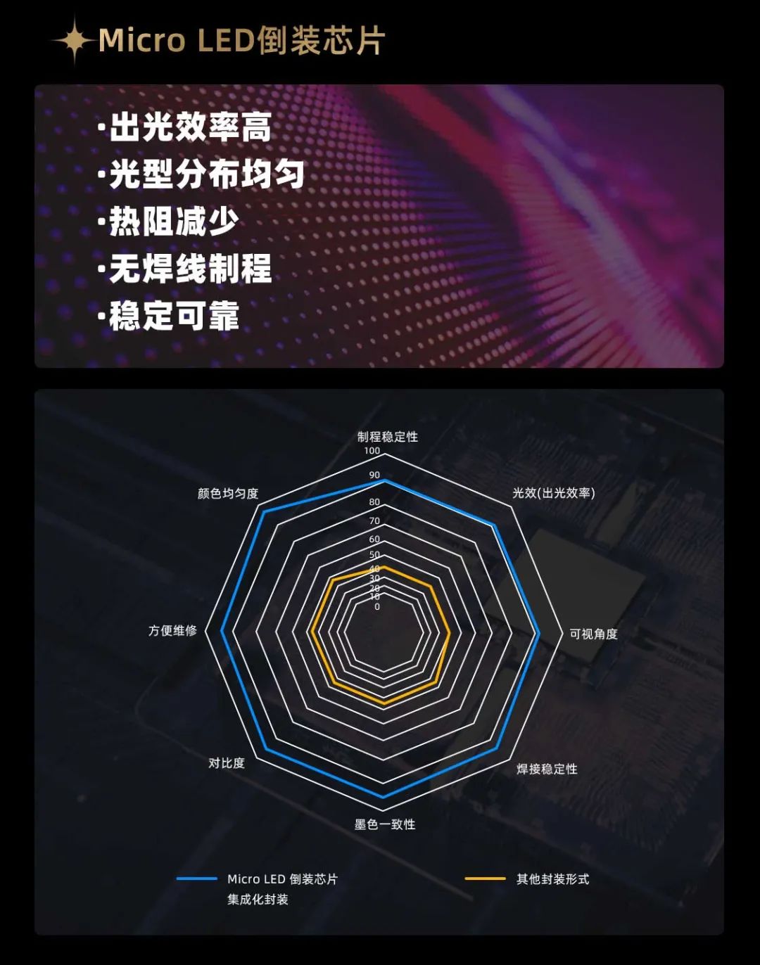 德晋贵宾厅面向全球宣布第二代Micro LED显示技术——德晋贵宾厅黑钻（Diamond）系列