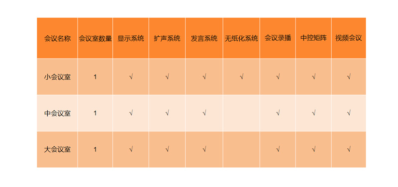 Glux金立翔集会室场景解决计划