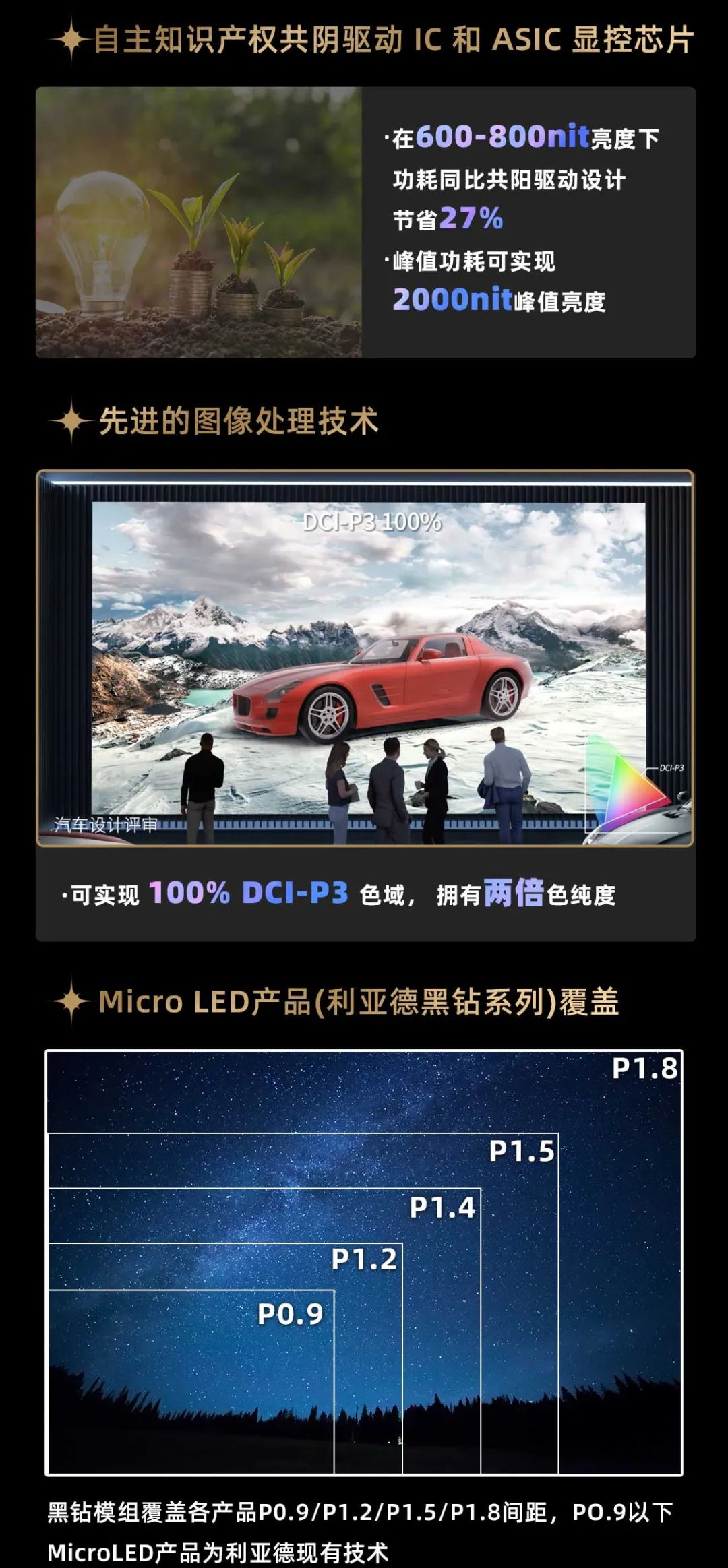 德晋贵宾厅面向全球宣布第二代Micro LED显示技术——德晋贵宾厅黑钻（Diamond）系列