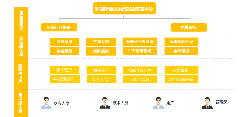 Glux金立翔集会室场景解决计划